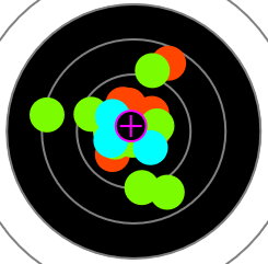 Average Smallbore Rifle